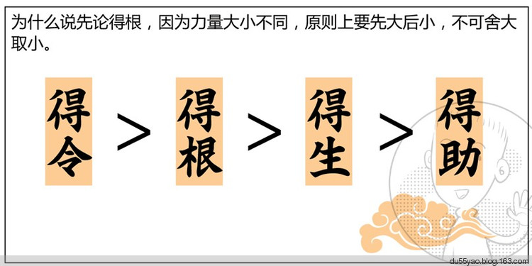 看漫画学算命,漫画解析八字命理! 看漫画学算命,漫画解析八字命理!