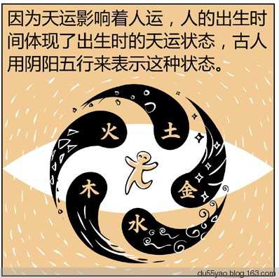 看漫画学算命,漫画解析八字命理! 看漫画学算命,漫画解析八字命理!