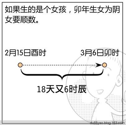 看漫画学算命,漫画解析八字命理! 看漫画学算命,漫画解析八字命理!