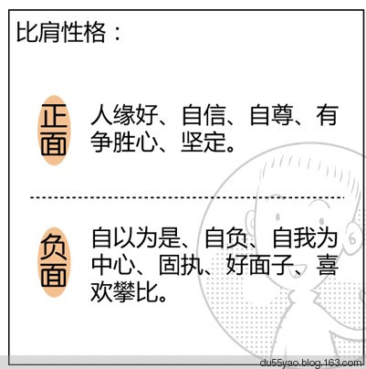 看漫画学算命,漫画解析八字命理! 看漫画学算命,漫画解析八字命理!
