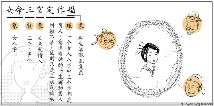 看漫画学算命,漫画解析八字命理! 看漫画学算命,漫画解析八字命理!