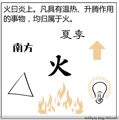 看漫画学算命,漫画解析八字命理! 看漫画学算命,漫画解析八字命理!