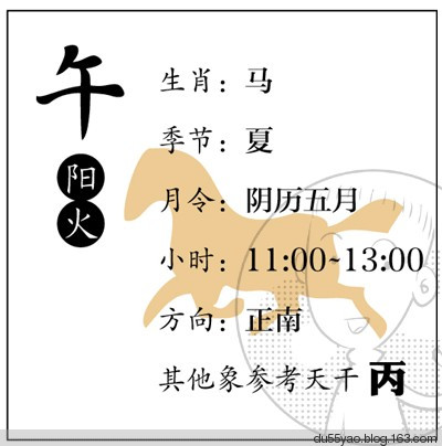 看漫画学算命,漫画解析八字命理! 看漫画学算命,漫画解析八字命理!