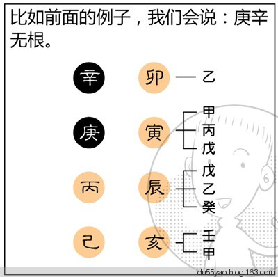 看漫画学算命,漫画解析八字命理! 看漫画学算命,漫画解析八字命理!