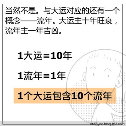 看漫画学算命,漫画解析八字命理! 看漫画学算命,漫画解析八字命理!