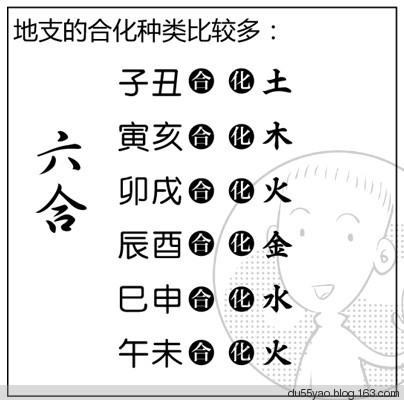 看漫画学算命,漫画解析八字命理! 看漫画学算命,漫画解析八字命理!