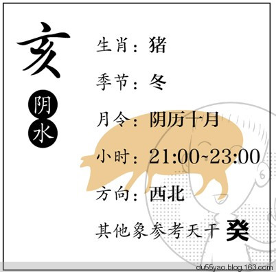 看漫画学算命,漫画解析八字命理! 看漫画学算命,漫画解析八字命理!