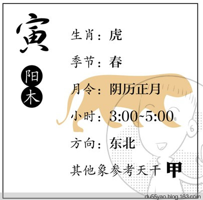 看漫画学算命,漫画解析八字命理! 看漫画学算命,漫画解析八字命理!
