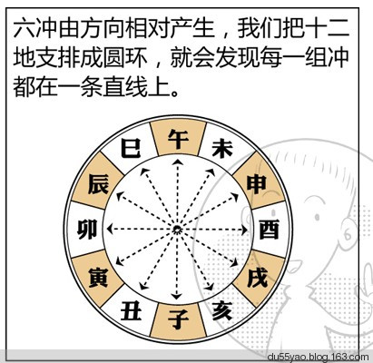 看漫画学算命,漫画解析八字命理! 看漫画学算命,漫画解析八字命理!