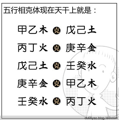 看漫画学算命,漫画解析八字命理! 看漫画学算命,漫画解析八字命理!