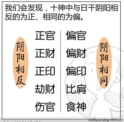 看漫画学算命,漫画解析八字命理! 看漫画学算命,漫画解析八字命理!