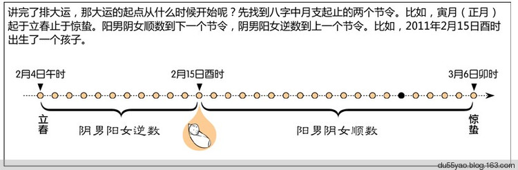 看漫画学算命,漫画解析八字命理! 看漫画学算命,漫画解析八字命理!