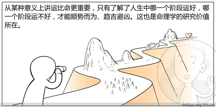 看漫画学算命,漫画解析八字命理! 看漫画学算命,漫画解析八字命理!