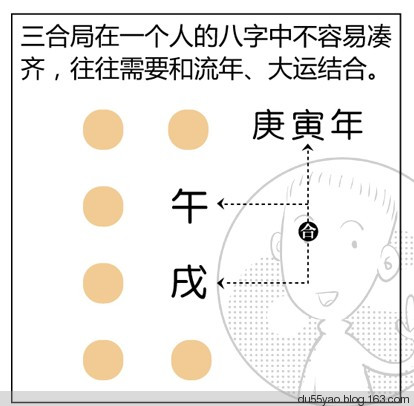 看漫画学算命,漫画解析八字命理! 看漫画学算命,漫画解析八字命理!
