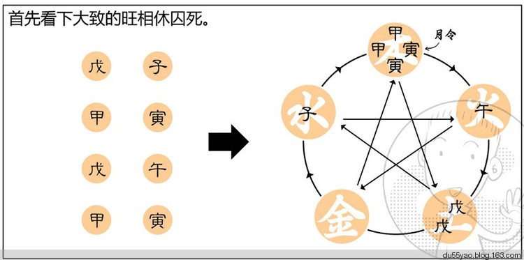 看漫画学算命,漫画解析八字命理! 看漫画学算命,漫画解析八字命理!
