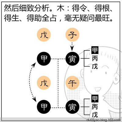 看漫画学算命,漫画解析八字命理! 看漫画学算命,漫画解析八字命理!