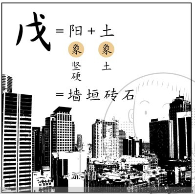 看漫画学算命,漫画解析八字命理! 看漫画学算命,漫画解析八字命理!
