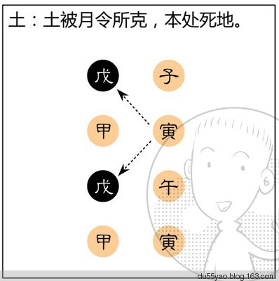 看漫画学算命,漫画解析八字命理! 看漫画学算命,漫画解析八字命理!