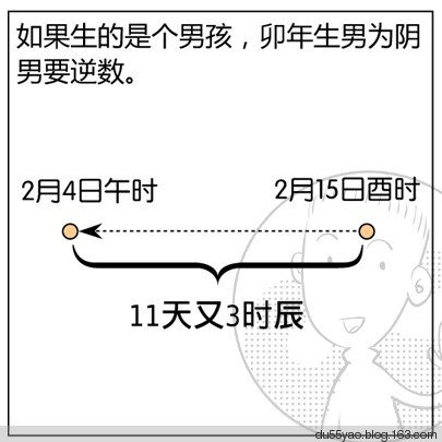 看漫画学算命,漫画解析八字命理! 看漫画学算命,漫画解析八字命理!