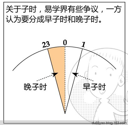 看漫画学算命,漫画解析八字命理! 看漫画学算命,漫画解析八字命理!