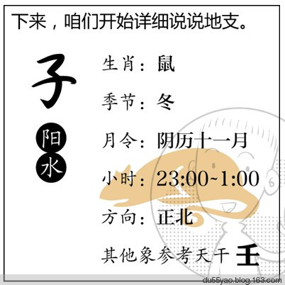 看漫画学算命,漫画解析八字命理! 看漫画学算命,漫画解析八字命理!