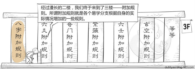 看漫画学算命,漫画解析八字命理! 看漫画学算命,漫画解析八字命理!