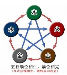 看漫画学算命,漫画解析八字命理! 看漫画学算命,漫画解析八字命理!