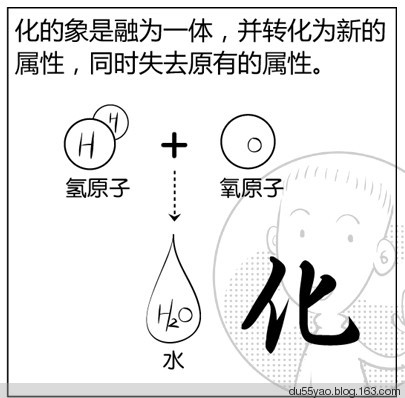 看漫画学算命,漫画解析八字命理! 看漫画学算命,漫画解析八字命理!