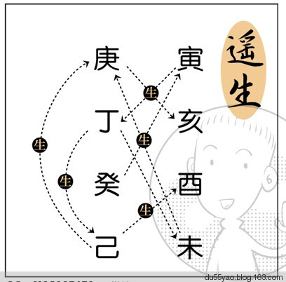 看漫画学算命,漫画解析八字命理! 看漫画学算命,漫画解析八字命理!