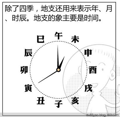 看漫画学算命,漫画解析八字命理! 看漫画学算命,漫画解析八字命理!