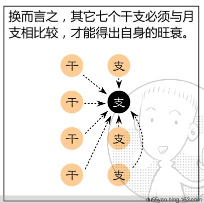 看漫画学算命,漫画解析八字命理! 看漫画学算命,漫画解析八字命理!