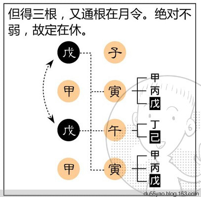 看漫画学算命,漫画解析八字命理! 看漫画学算命,漫画解析八字命理!