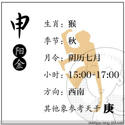 看漫画学算命,漫画解析八字命理! 看漫画学算命,漫画解析八字命理!