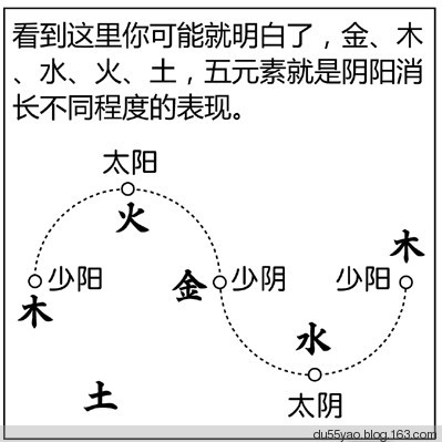 看漫画学算命,漫画解析八字命理! 看漫画学算命,漫画解析八字命理!