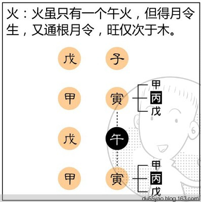 看漫画学算命,漫画解析八字命理! 看漫画学算命,漫画解析八字命理!