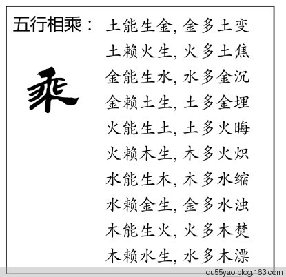 看漫画学算命,漫画解析八字命理! 看漫画学算命,漫画解析八字命理!