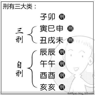 看漫画学算命,漫画解析八字命理! 看漫画学算命,漫画解析八字命理!