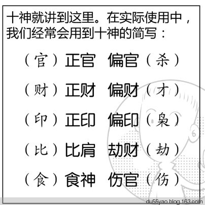 看漫画学算命,漫画解析八字命理! 看漫画学算命,漫画解析八字命理!