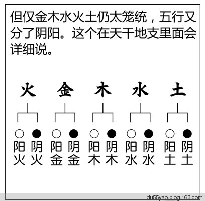 看漫画学算命,漫画解析八字命理! 看漫画学算命,漫画解析八字命理!