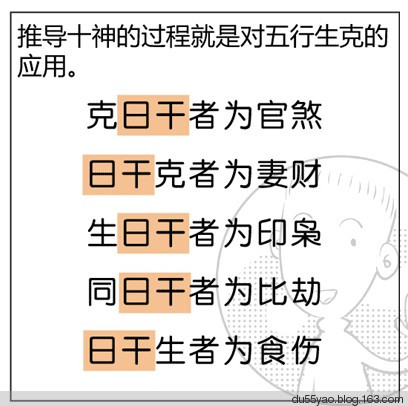 看漫画学算命,漫画解析八字命理! 看漫画学算命,漫画解析八字命理!