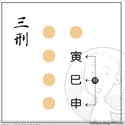 看漫画学算命,漫画解析八字命理! 看漫画学算命,漫画解析八字命理!
