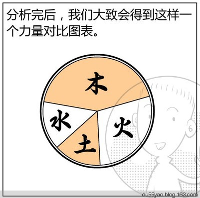 看漫画学算命,漫画解析八字命理! 看漫画学算命,漫画解析八字命理!