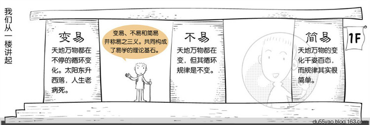 看漫画学算命,漫画解析八字命理! 看漫画学算命,漫画解析八字命理!