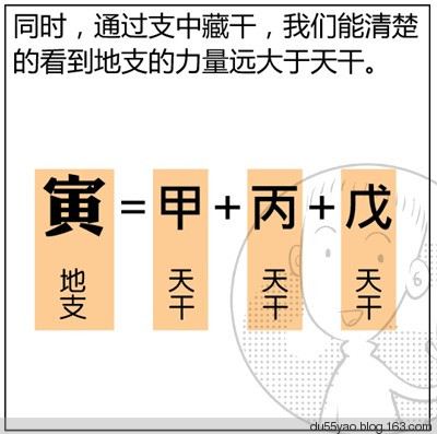 看漫画学算命,漫画解析八字命理! 看漫画学算命,漫画解析八字命理!