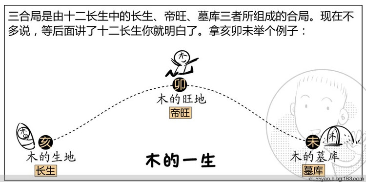 看漫画学算命,漫画解析八字命理! 看漫画学算命,漫画解析八字命理!
