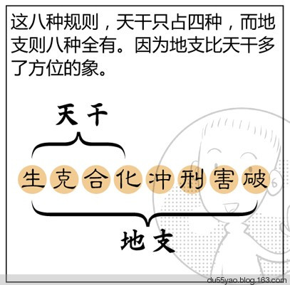 看漫画学算命,漫画解析八字命理! 看漫画学算命,漫画解析八字命理!