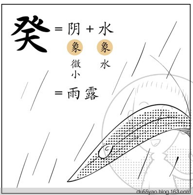 看漫画学算命,漫画解析八字命理! 看漫画学算命,漫画解析八字命理!