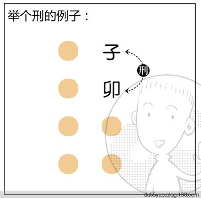 看漫画学算命,漫画解析八字命理! 看漫画学算命,漫画解析八字命理!