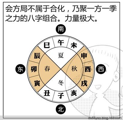 看漫画学算命,漫画解析八字命理! 看漫画学算命,漫画解析八字命理!