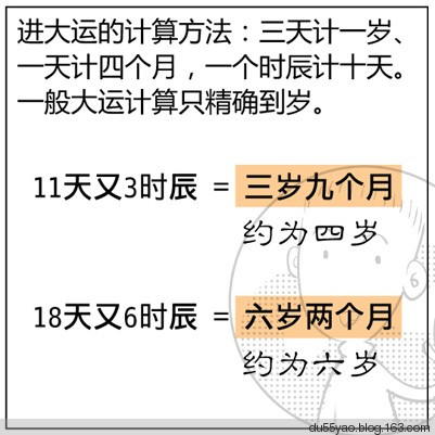 看漫画学算命,漫画解析八字命理! 看漫画学算命,漫画解析八字命理!